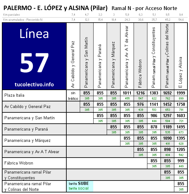 tarifa línea 57n